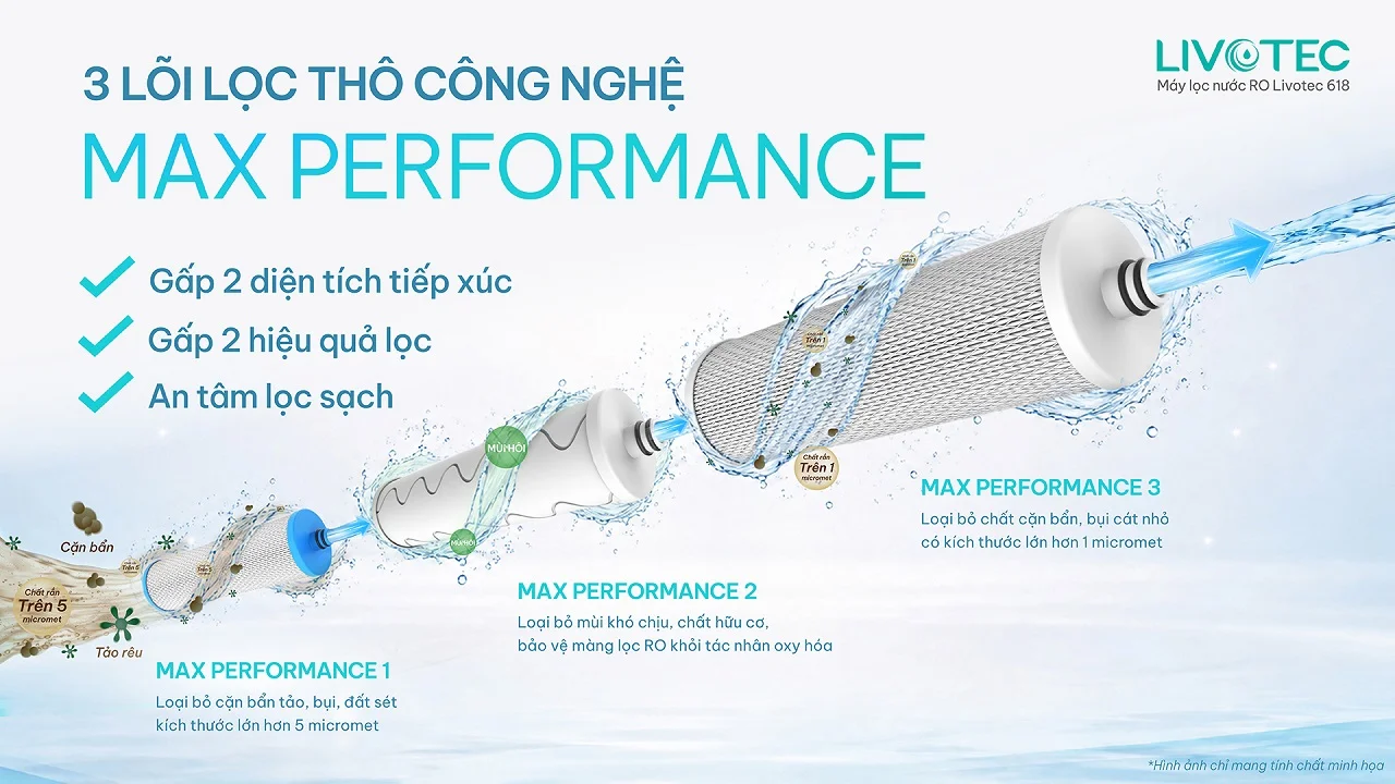 Livotec 618 lõi lọc thô Max Performance mở rộng diện tích lọc